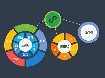 小程序開發(fā)與企業(yè)級管理軟件的融合 開啟企業(yè)管理新篇章