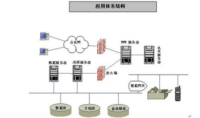 華騰 以領(lǐng)先的OA軟件為核心，打造一體化企業(yè)管理解決方案