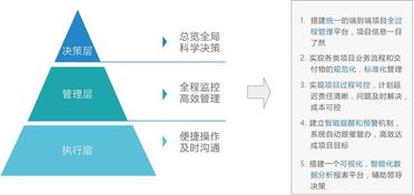 裝備制造企業(yè)科研項(xiàng)目管理系統(tǒng) 一體化解決方案與軟件開發(fā)路徑