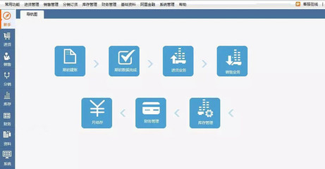 【飛鴻至達(dá)軟件數(shù)碼軟件專(zhuān)賣(mài)店】管家婆網(wǎng)店進(jìn)銷(xiāo)存版企業(yè)管理軟件服裝批發(fā)快遞單打印軟件服裝庫(kù)存?zhèn)}庫(kù)進(jìn)銷(xiāo)存管理軟件一用戶(hù) 4個(gè)網(wǎng)店20個(gè)用戶(hù) -蘇寧易購(gòu)