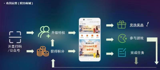 珠江啤酒 審時(shí)度勢(shì)開拓創(chuàng)新 開創(chuàng)轉(zhuǎn)型升級(jí)新局面