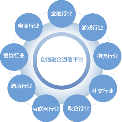 精準(zhǔn)觸達(dá)與合規(guī)營(yíng)銷 互聯(lián)網(wǎng)游戲服務(wù)中使用短信的策略